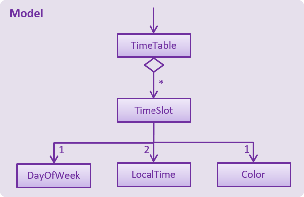 TimeTableClassDiagram