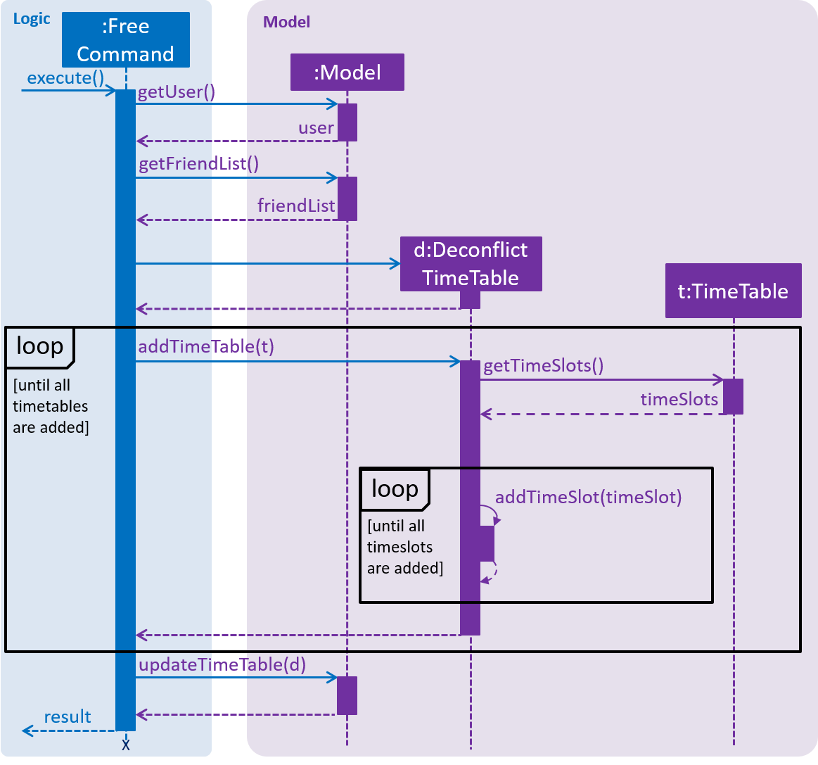 DeconflictSequenceDiagram