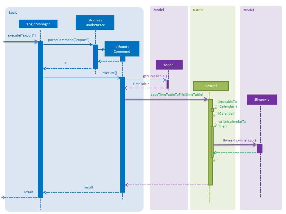 ExportSequenceDiagram