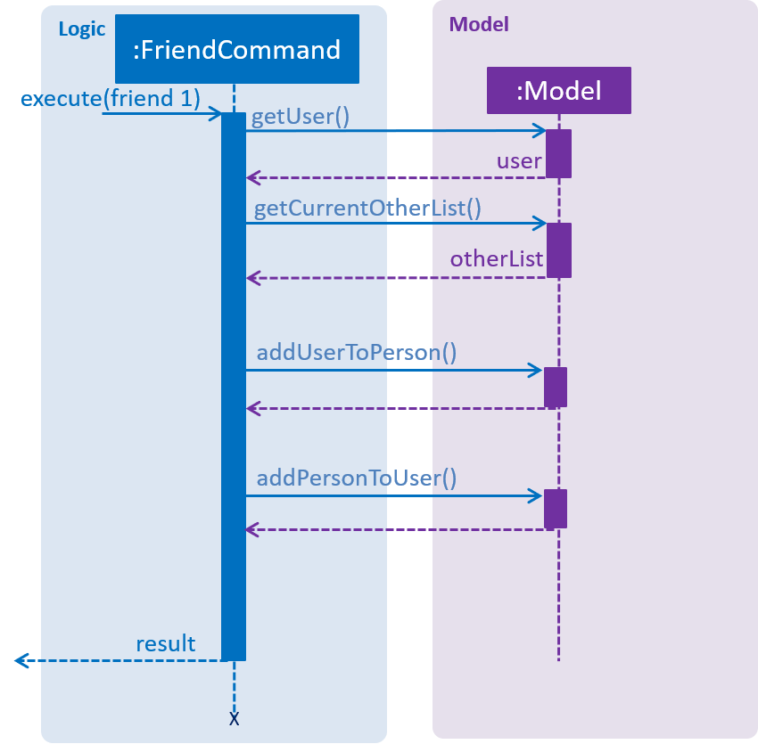 FriendCommandSequenceDiagram