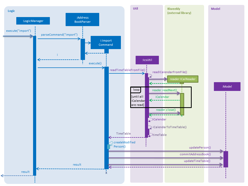 ImportSequenceDiagram