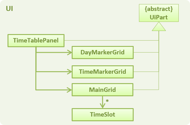 TimeTablePanelClassDiagram