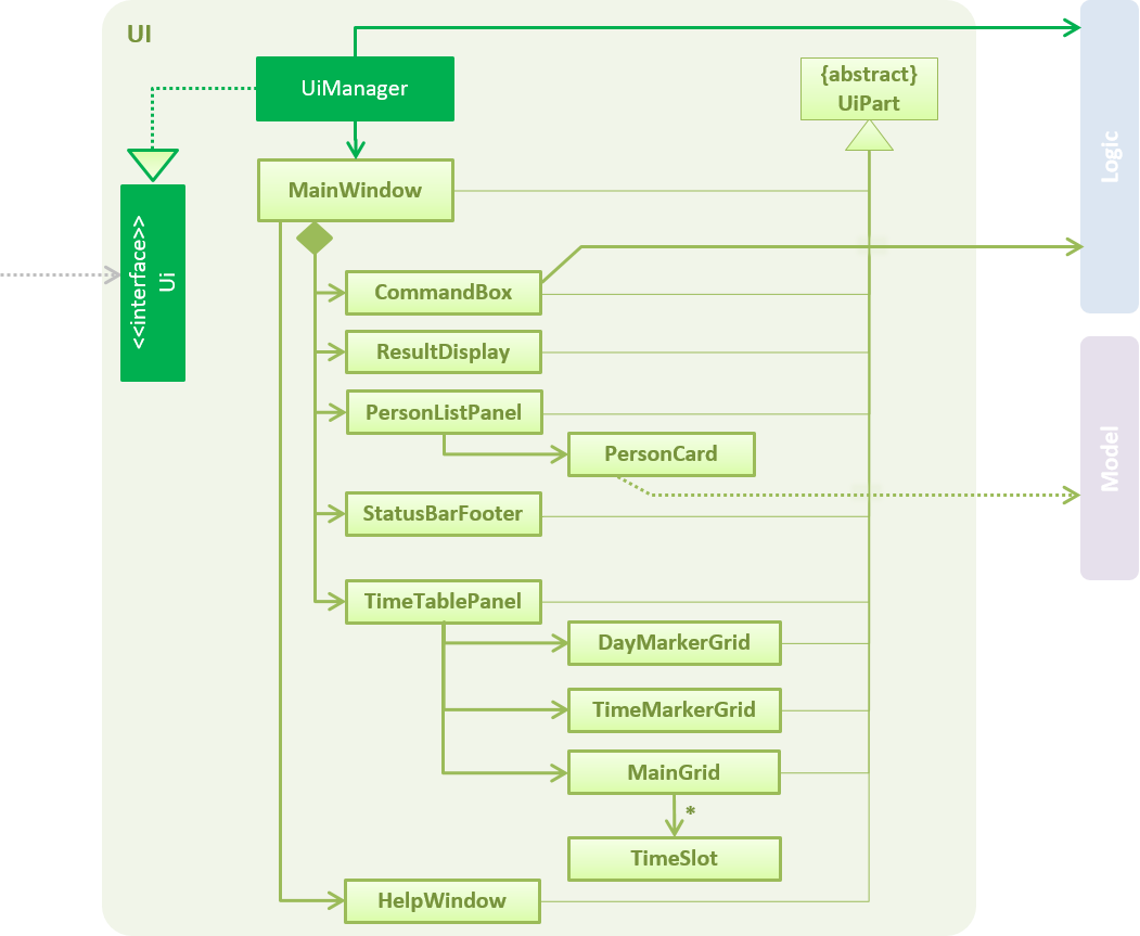 UiClassDiagram