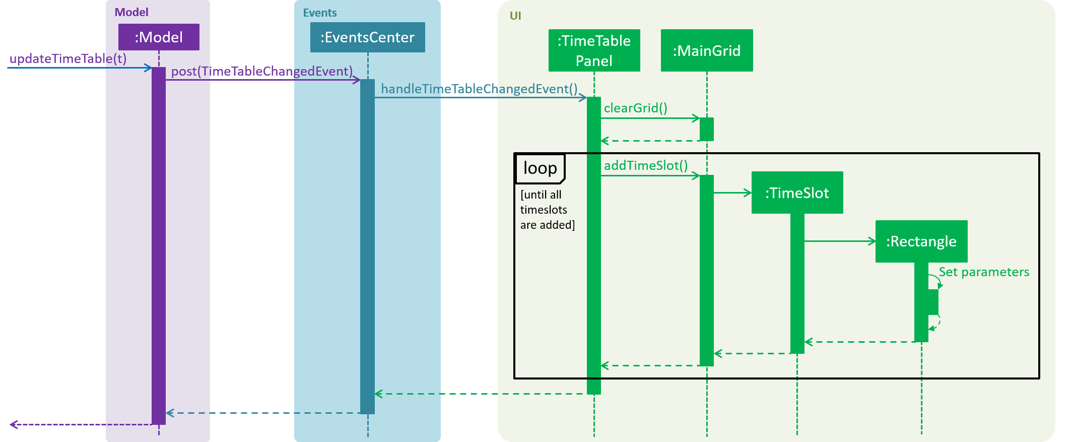 UpdateTimeTableSequenceDiagram